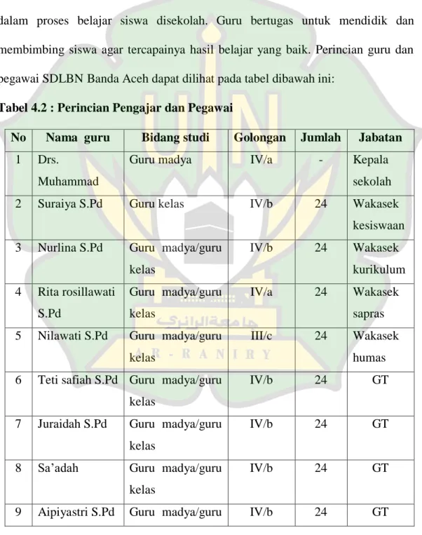 Tabel 4.2 : Perincian Pengajar dan Pegawai  