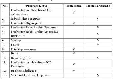 Tabel 1. 3  Program Kerja HIMAPENA 2012 