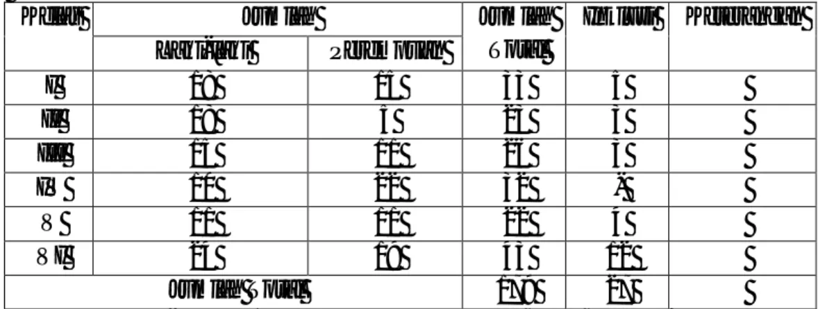 Tabel  6: Keadaan Siswa SDN 1 Kabila Kecamatan Kabila Kabupaten Bone  Bolango Tahun Pelajaran 2012/2013 