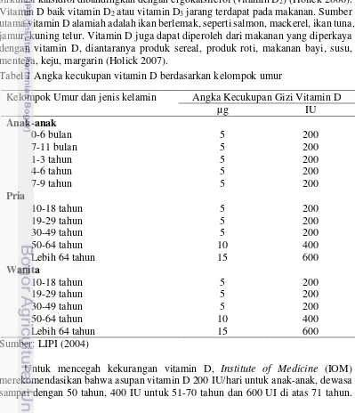 Tabel 1 Angka kecukupan vitamin D berdasarkan kelompok umur 