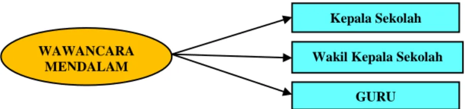 Gambar 3.4 Bagan Triangulasi Sumber 