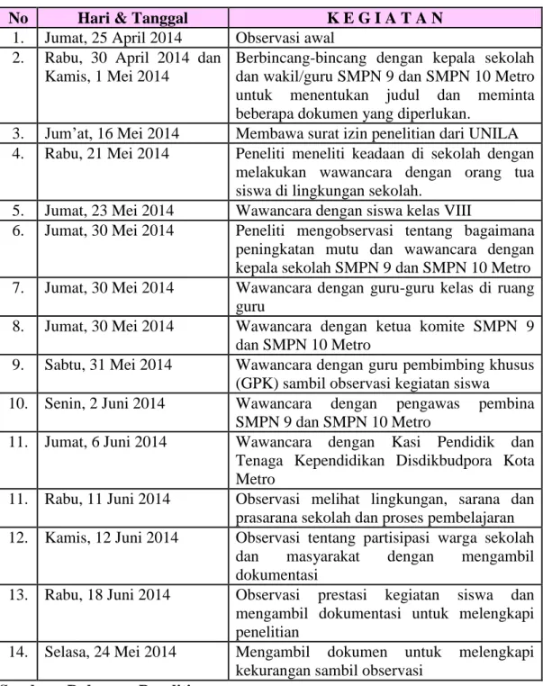Tabel 3.1 Kehadiran Peneliti di SMPN 9 dan SMPN 10 Metro  No  Hari &amp; Tanggal  K E G I A T A N 