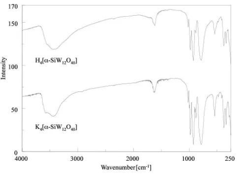 Gambar 1. Spektrum FT-IR senyawa polioksometalat K4[α-SiW12O40] 