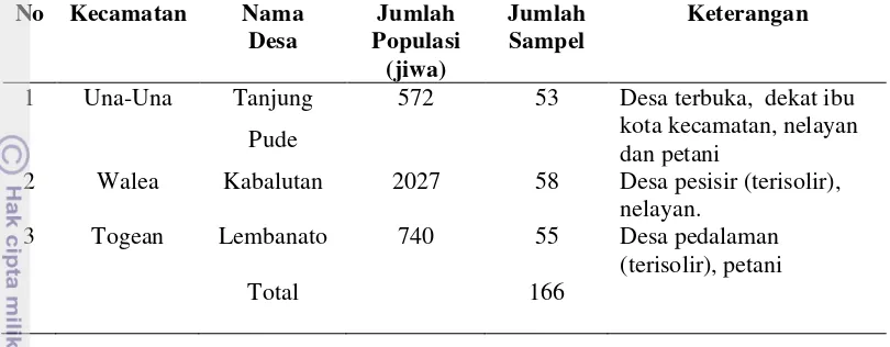 Tabel 5. Rincian Sampel Penelitian berdasarkan data sensus tahun 2007 
