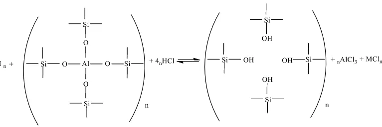 Gambar 4.1. Reaksi dealuminasi zeolit dengan HCl (Handoko, 2002) 