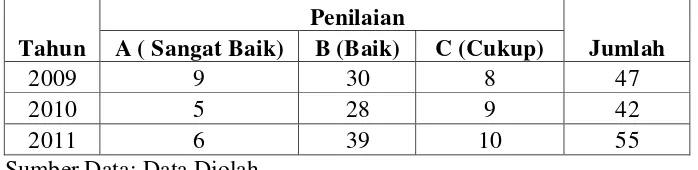 Tabel 1.1 