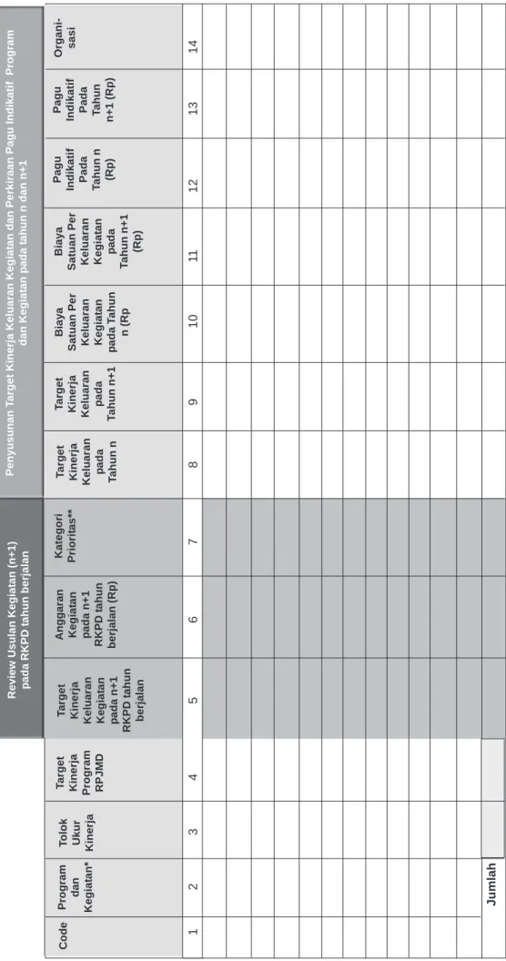 Tabel 5. Format Daftar Rancangan Program dan Kegiatan RKPD/Renja SKPD Review Usulan Kegiatan (n+1) pada RKPD tahun berjalan