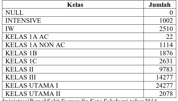 Tabel.1.2 Proporsi   pengunjung pada Rumah Sakit Syamsudin Kota Sukabumi 