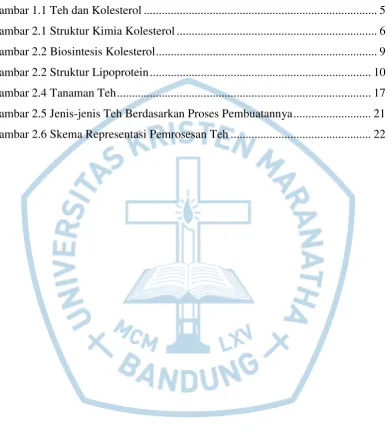 Gambar 1.1 Teh dan Kolesterol .............................................................................