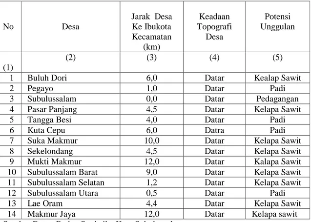 Tabel V. Jarak Desa Ke Ibukota Kecamatan, Keadaan Topografi Desa dan Potensi  Unggulan di Kecataman Simpng Kiri 