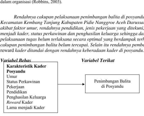Gambar 2.1. Kerangka Konsep 