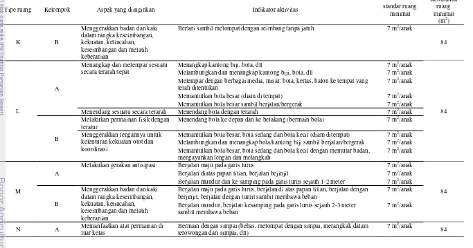 Tabel 3 Aktivitas yang akan dikembangkan di tapak (lanjutan) 