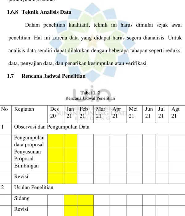 Tabel 1. 2  Rencana Jadwal Penelitian 