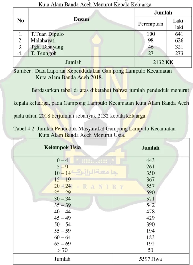 Tabel 4.1. Jumlah Penduduk Masyarakat Gampong Lampulo Kecamatan    Kuta Alam Banda Aceh Menurut Kepala Keluarga