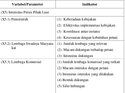 Tabel 4.5.  Parameter dan Indikator Intensitas Peran Pihak Luar 
