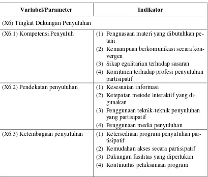 Tabel 4.6.  Parameter dan Indikator Tingkat Dukungan Penyuluhan 