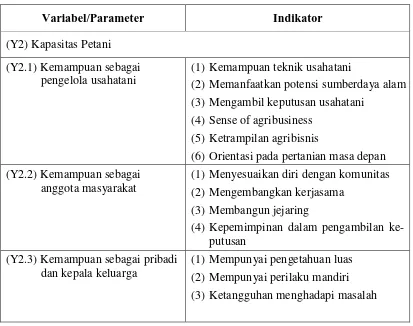 Tabel 4.7.  Parameter dan Indikator Kapasitas Petani 