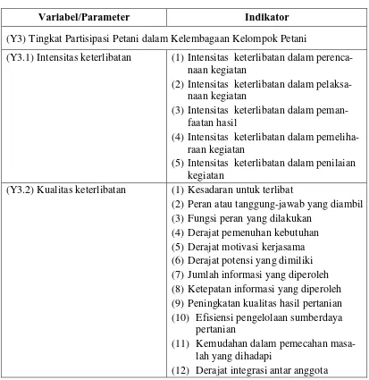 Tabel 4.8. Parameter dan Indikator Tingkat Partisipasi Petani dalam  