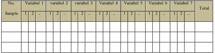 Tabel 3.24 Format Tabulasi Jawaban 
