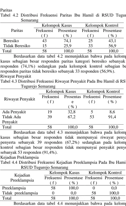 Tabel  4.2  Distribusi  Frekuensi  Paritas  Ibu  Hamil  di  RSUD  Tugurejo  Semarang 