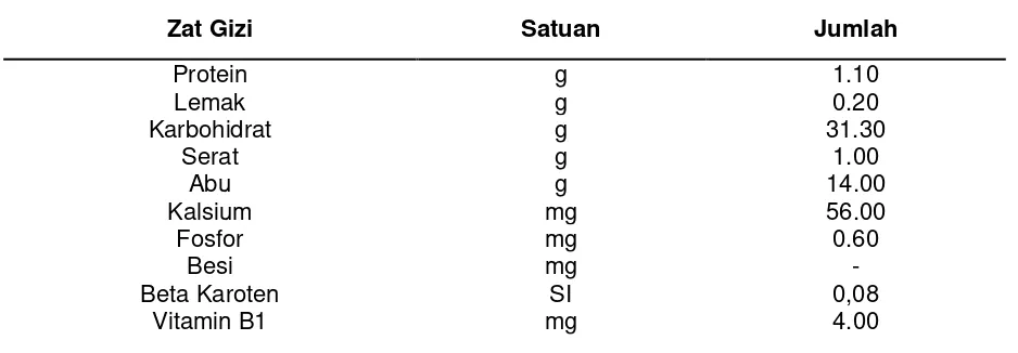 Tabel 1. Kandungan gizi dalam 100 gram umbi gembili 