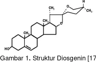 Gambar 1. Struktur Diosgenin [17] 