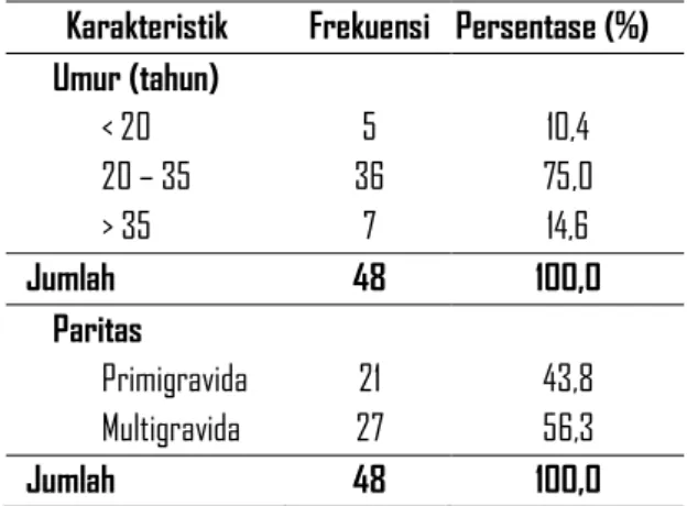 Tabel  1.  Karakteristik  Responden  di  RSU  PKU  Muhammadiyah  Yogyakarta 