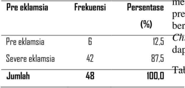 Tabel  2.  Kejadian  Pre-Eklamsia  di  RSU  PKU  Muhammadiyah  Yogyakarta 