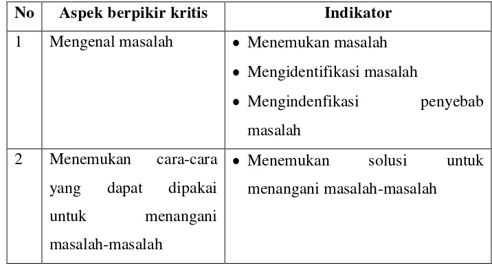 Tabel 3.2 Indikator Kemampuan Berpikir Kritis dalam  Bahasa 