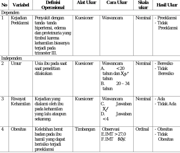 Tabel 3.1. defenisi Operasional  No  Variabel  Definisi 
