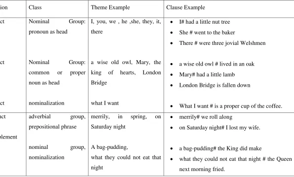 Table 2.1 