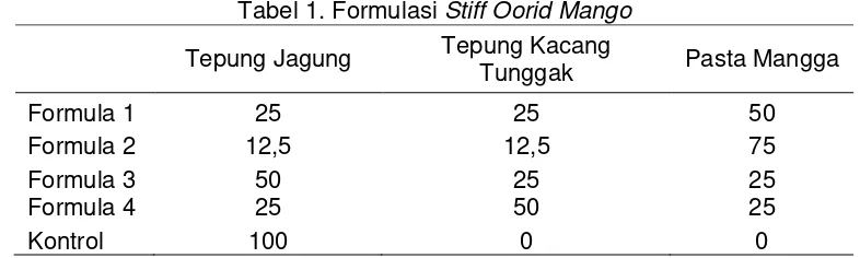 Tabel 1. Tabel 1. Formulasi Stiff Oorid Mango 