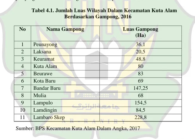 Tabel 4.1. Jumlah Luas Wilayah Dalam Kecamatan Kuta Alam  Berdasarkan Gampong, 2016 