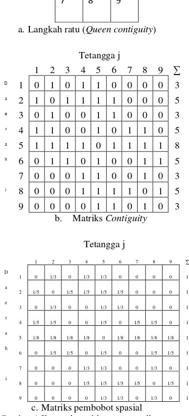 Gambar 1 Ilustrasipenghitungan matriks  