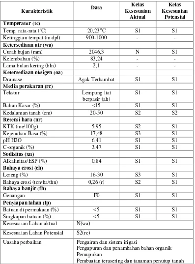 Tabel 15. Kesesuaian Lahan SPT 6 untuk  Bawang Putih (Allium sativum L.) 