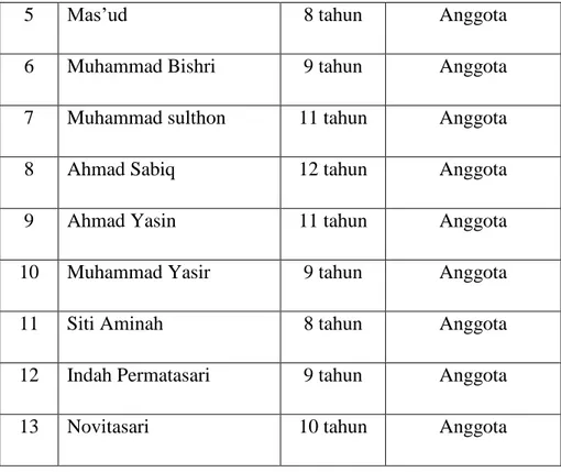 Tabel 9. Jumlah Jamaah Putra dan Putri  Majelis Taklim Hishnul Fataa 