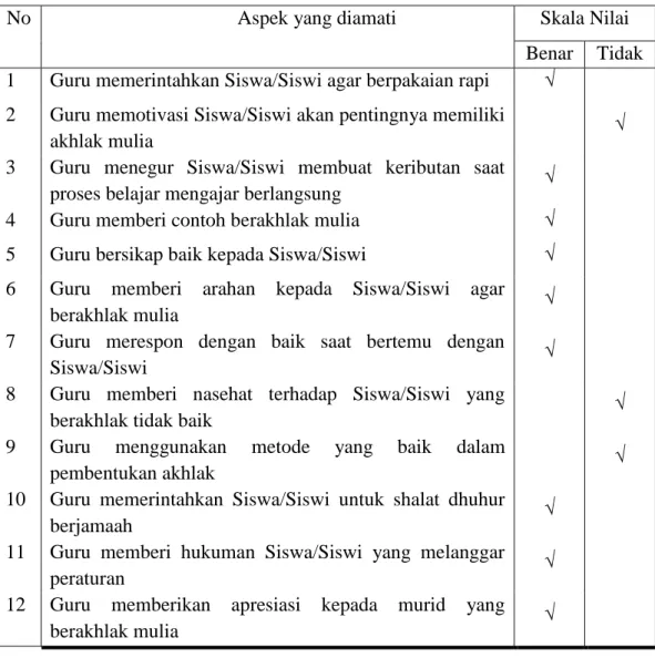 Tabel 4.6 Upaya Pembentukan Akhlak oleh Guru  