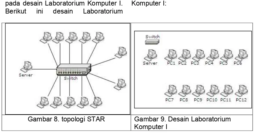 Gambar 8. topologi STAR 