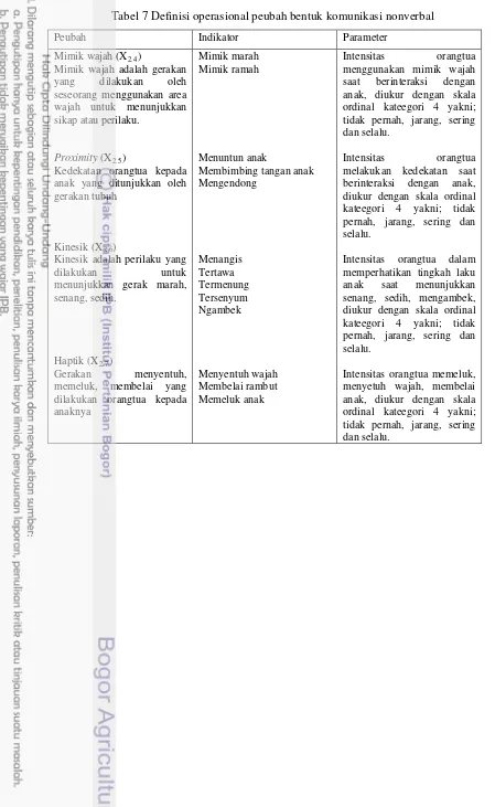 Tabel 7 Definisi operasional peubah bentuk komunikasi nonverbal 
