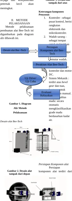 Gambar 3. Desain alat