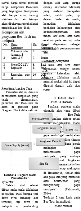 Gambar 4. Diagram Block