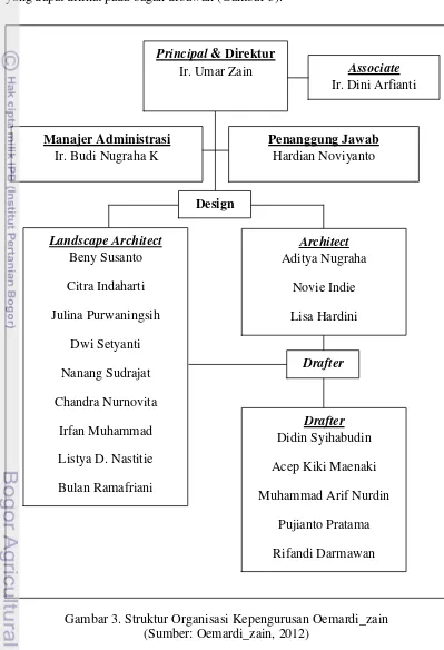 Gambar 3. Struktur Organisasi Kepengurusan Oemardi_zain 