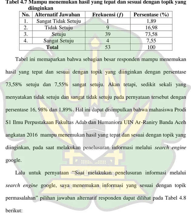 Tabel 4.7 Mampu menemukan hasil yang tepat dan sesuai dengan topik yang  diinginkan 