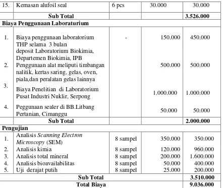 Tabel 2. Tabel 2 Komposisi total mineral serbuk nanokalsium  