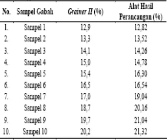 Gambar  5.  Hasil  Perancangan