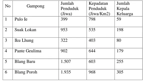Tabel 1: Jumlah Penduduk, Kepadatan Penduduk dan Jumlah  Kepala Keluarga Tahun 2014 