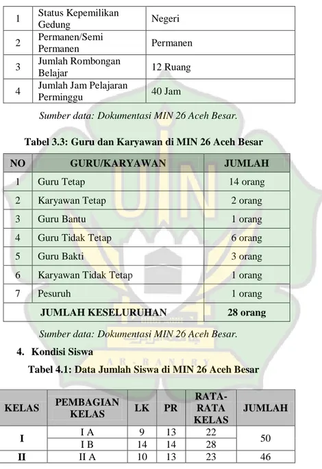 Tabel 3.3: Guru dan Karyawan di MIN 26 Aceh Besar 