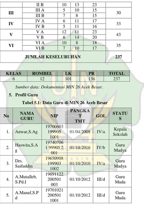 Tabel 5.1: Data Guru di MIN 26 Aceh Besar 