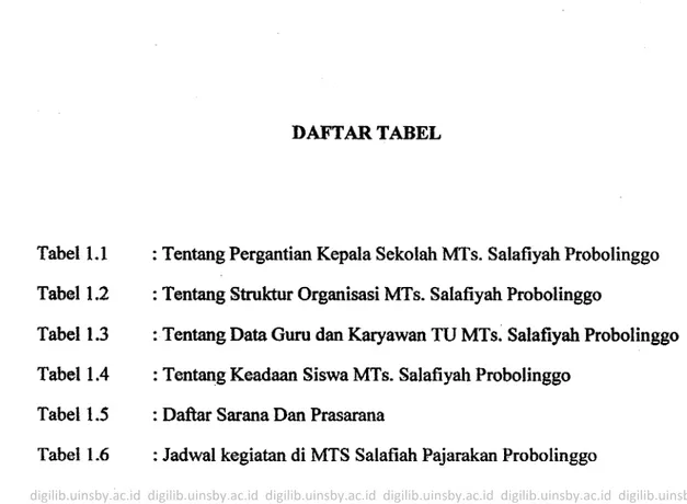 Tabel 1.1  : Tentang Pergantian Kepala Sekolah MTs. Salafiyah Probolinggo  Tabel 1.2  : Tentang Struktur Organisasi MTs