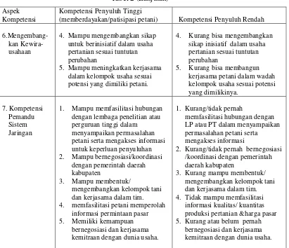 Tabel 2 (Lanjutan)